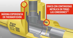 SIGAS THERMOFUSIÓN®, ÚNICO con Triple Seguridad REAL